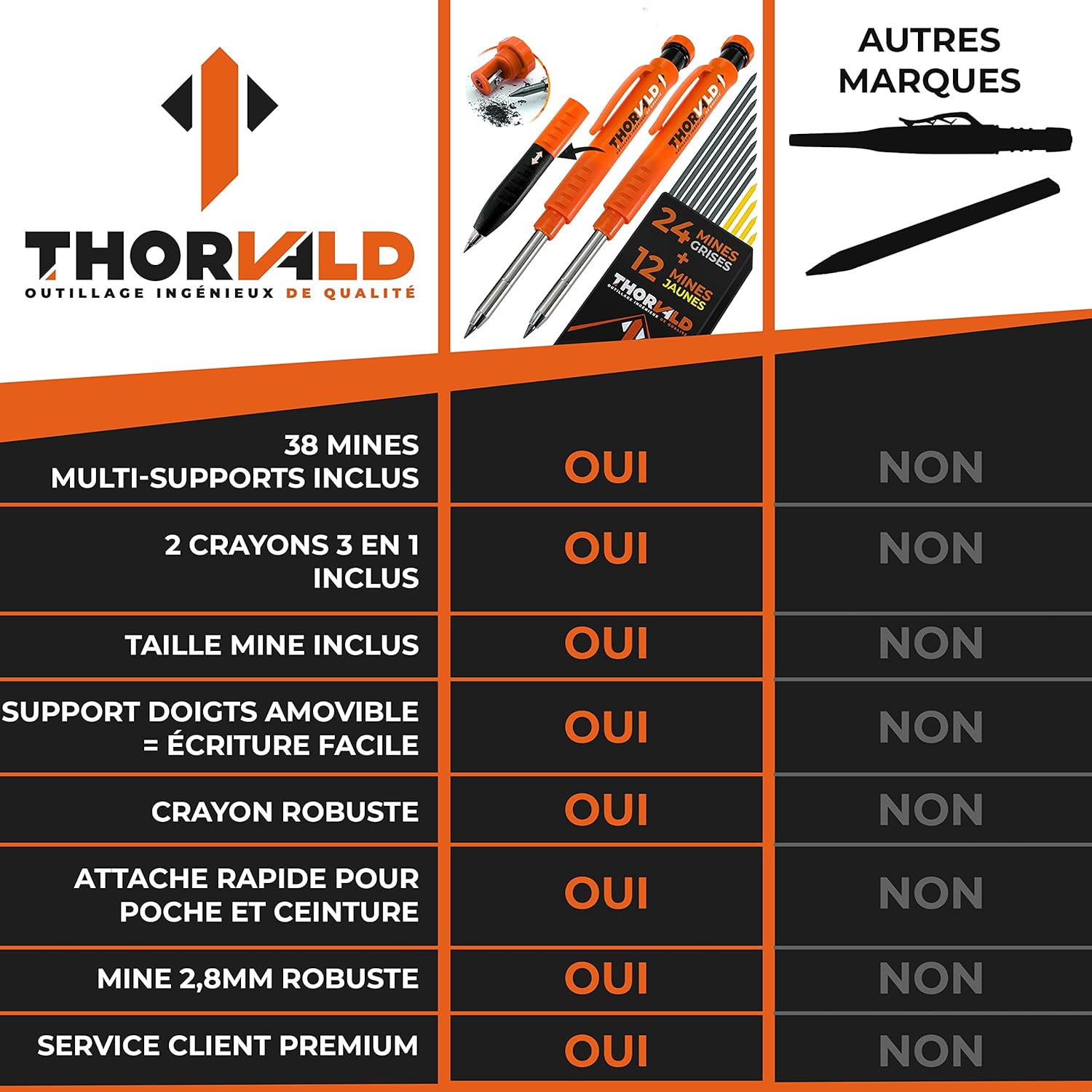 Crayon de Chantier PRO Extensible avec 38 Mines Multi-Supports + Taille-mine + Grip Easy-Write – Porte-mine Menuisier Bricolage pour Tracer Bois, Métal, Béton, Carrelage